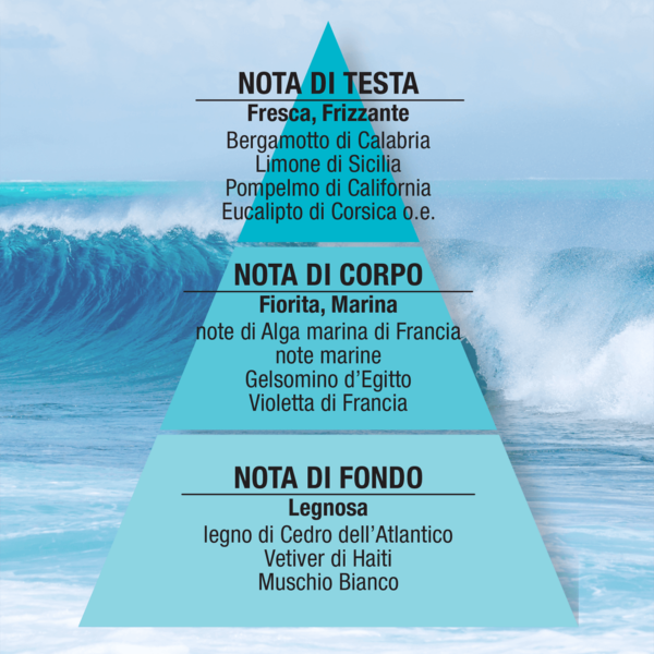 Emozione Blu Acqua di Mare Eau de Toilette 10mL - immagine 2